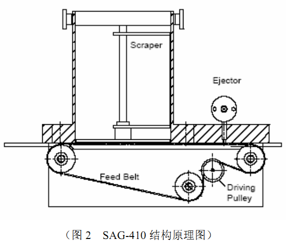 SAG系列粉尘气溶胶发生器